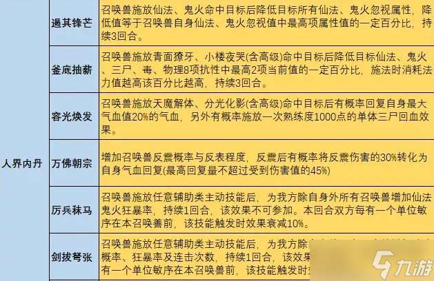 大话西游手游普通玩家内丹如何搭配