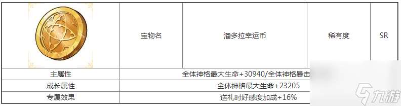 第七幻域潘多拉幸运币宝物属性