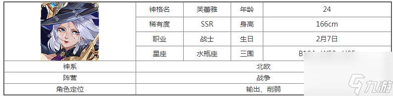 第七幻域SSR芙蕾雅神格图鉴 具体一览