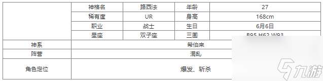 第七幻域路西法技能怎么样