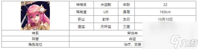 第七幻域米迦勒技能怎么样 第七幻域米迦勒介绍