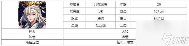 第七幻域月夜见尊技能怎么样 第七幻域月夜见尊介绍