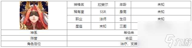 第七幻域SSR拉斐尔技能怎么样 第七幻域SSR拉斐尔介绍