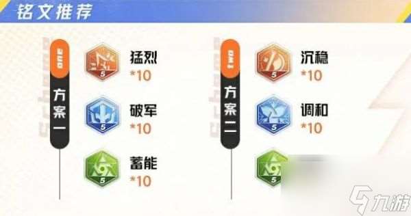 星之破晓夏侯惇全方位攻略铭文连招与契约技详解