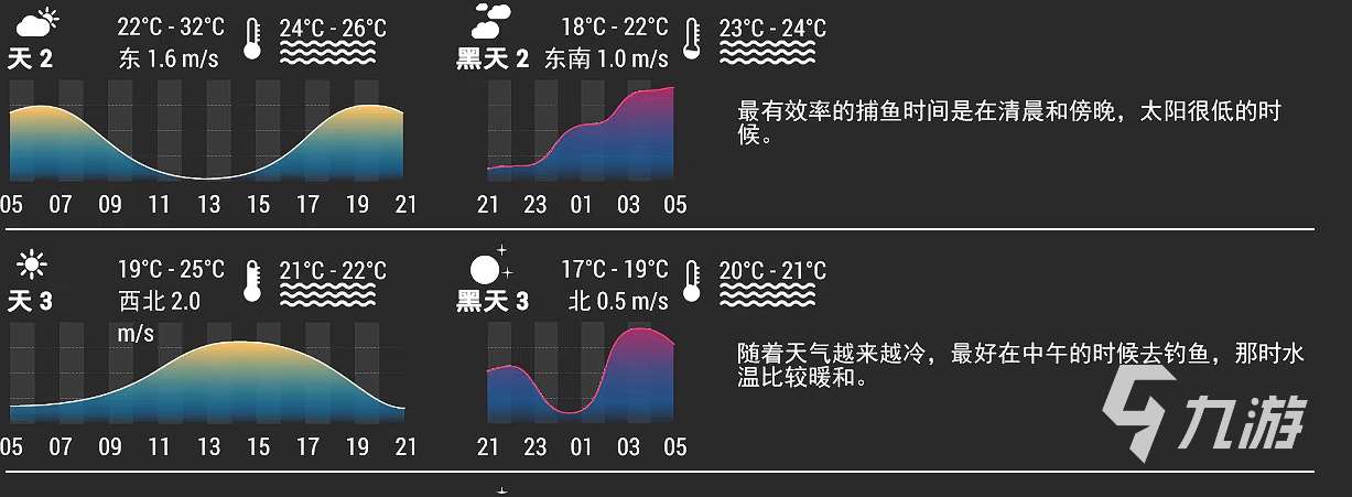 钓鱼星球弓鳍鱼怎么钓 钓鱼星球弓鳍鱼钓法攻略