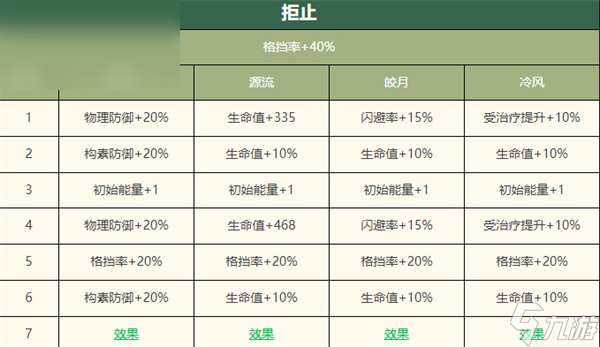 物华弥新宴猎攻战壶怎么样