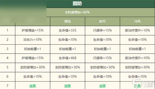 物华弥新宴猎攻战壶怎么样