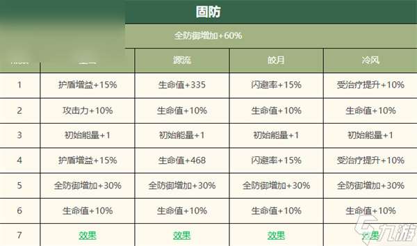 物华弥新大盂鼎怎么样