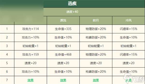 物华弥新宴猎攻战壶怎么样