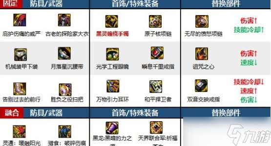 地下城與勇士起源魔道學者職業介紹