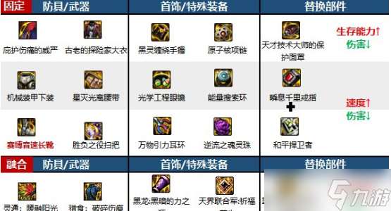 地下城與勇士起源魔道學者職業介紹