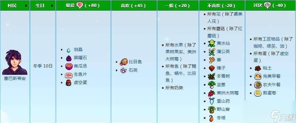 星露谷物语塞巴斯蒂安喜欢什么-塞巴斯蒂安攻略技巧