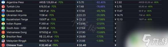 steam都市天际线怎么进游戏 城市天际线游戏售价