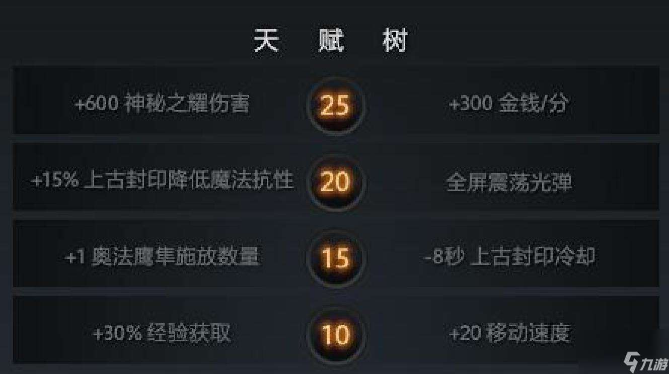 天怒法师出装顺序图（DOTA2新手天怒起飞指南）