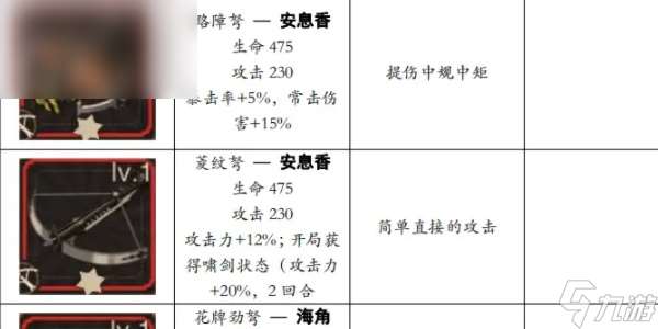 物华弥新远击装备推荐攻略