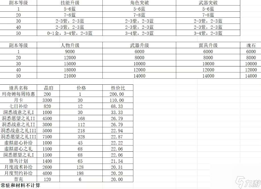 女神异闻录暗夜魅影1.1版本萌新入坑要注意什么