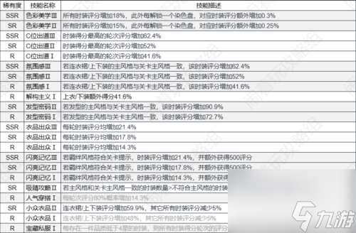 以闪亮之名技能有什么用 技能作用介绍