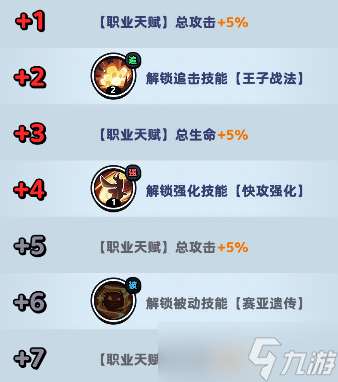 流浪超市孙悟赛技能介绍