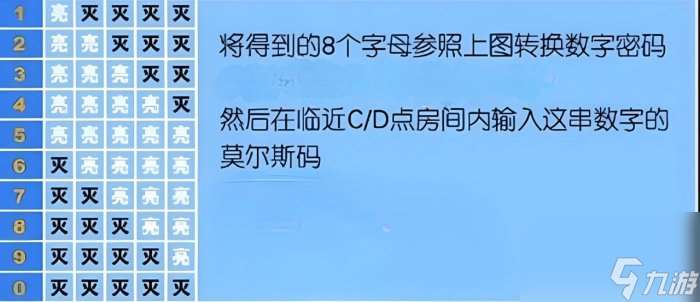 《战地风云1》魅影彩蛋3怎么完成 魅影彩蛋3不祥之兆金牌流程