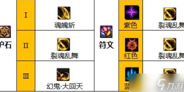地下城與勇士起源劍影護(hù)石選擇