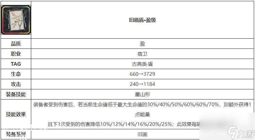 物华弥新旧画盾怎么样-物华弥新旧画盾技能效果