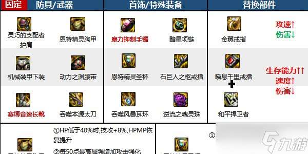 地下城與勇士起源劍影護(hù)石選擇