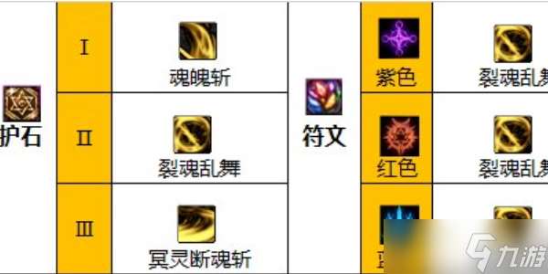 地下城與勇士起源劍影護(hù)石選擇