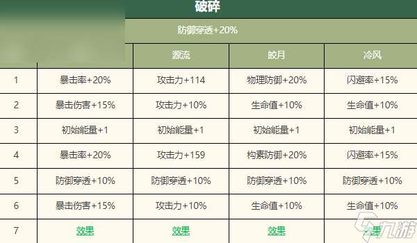 物华弥新宋金项饰深造攻略