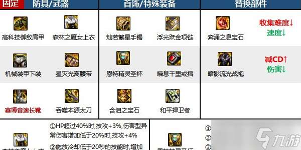 地下城與勇士起源劍影護(hù)石選擇