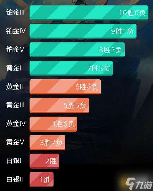 英雄联盟s13排位赛开放时间（获取胜利之门）