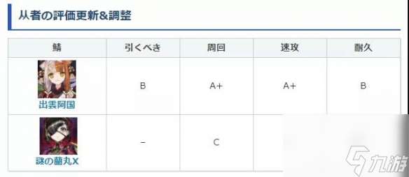 FateGO出云阿国的强度 FateGO出云阿国怎么样