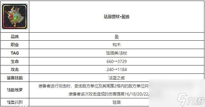 物華彌新琺瑯獸杖怎么樣-物華彌新琺瑯獸杖技能效果
