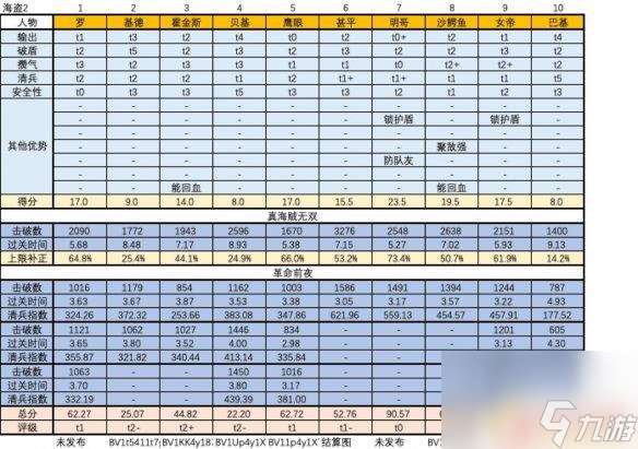 海贼无双人物排行榜最新 《海贼无双4》最强角色是谁