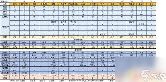 海贼无双人物排行榜最新 《海贼无双4》最强角色是谁