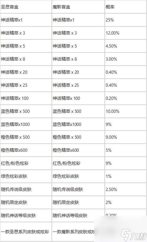 英雄联盟圣堂之战通行证结束时间即将到来（趁着还有时间）