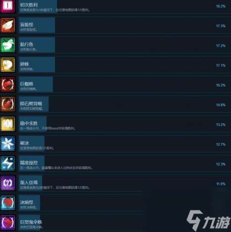 重裝嵐影成就列表一覽