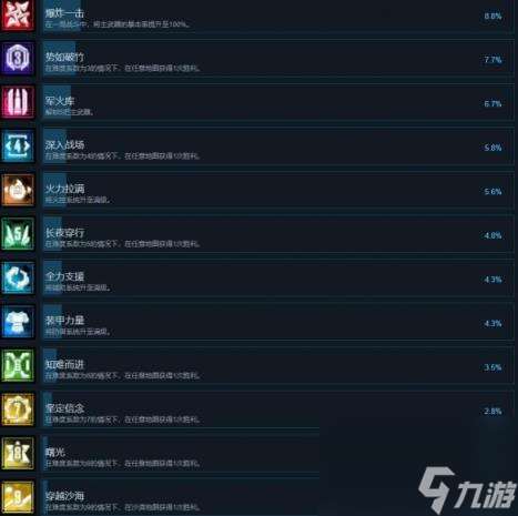 重裝嵐影成就列表一覽