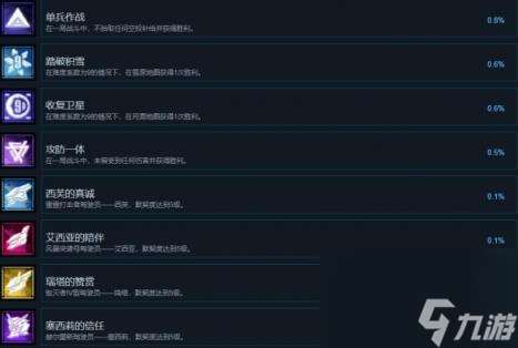 重裝嵐影成就列表一覽