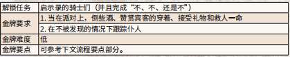 荒野大镖客参加宴会时房间 金鸟笼任务接受礼物在哪