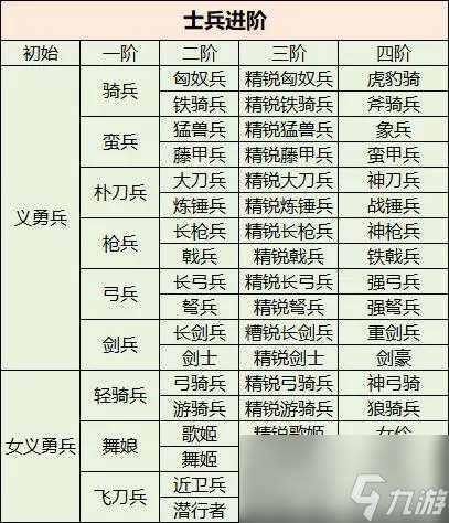 三国群英传国战版新手需要注意什么