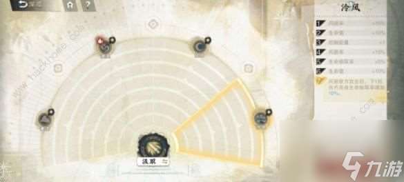 有必要培养商鞅方的鉴赏能力吗？商鞅方技能属性装备搭配策略