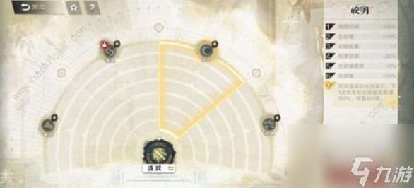 有必要培养商鞅方的鉴赏能力吗？商鞅方技能属性装备搭配策略