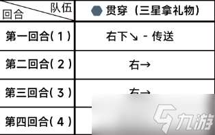 蔚蓝档案第四章困难4-2怎么过关