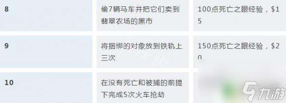荒野大镖客2生存挑战怎么解锁 荒野大镖客2挑战任务攻略汇总