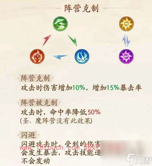 西游笔绘西行阵营克制关系介绍