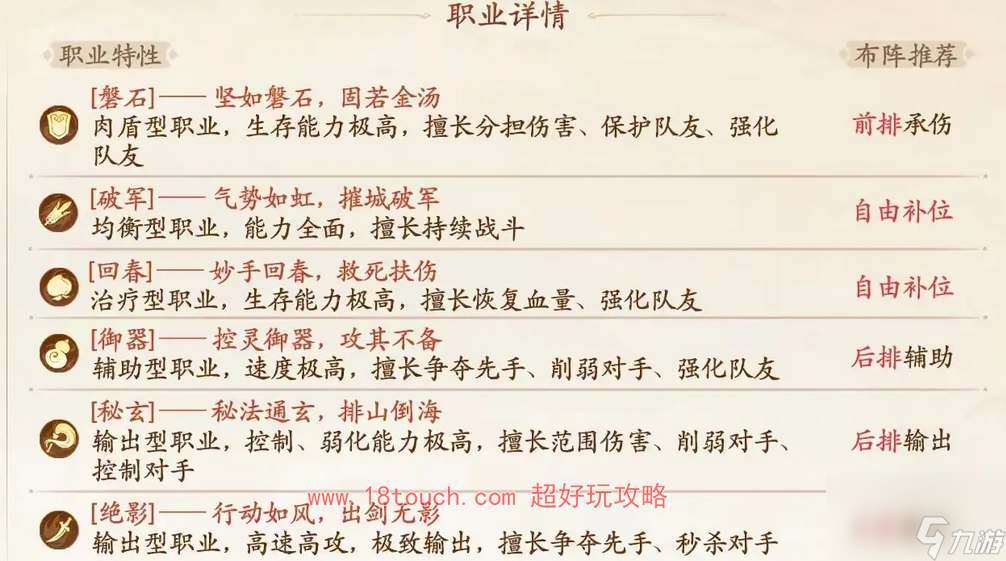 西游笔绘西行阵营克制关系介绍