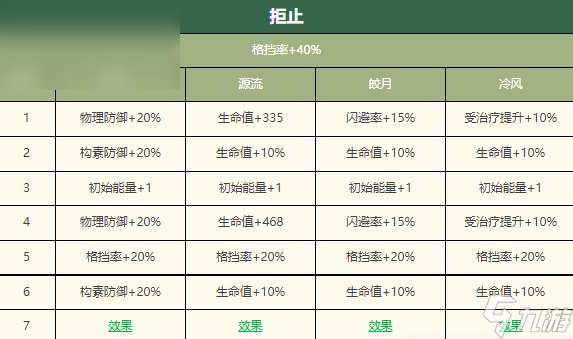 物华弥新毛公鼎深造攻略