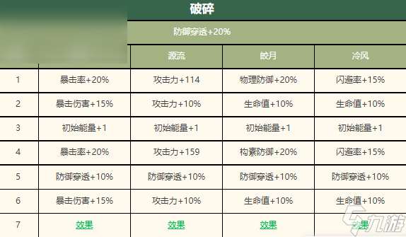 物华弥新粉白双耳瓶怎么样