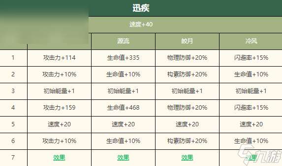 物华弥新毛公鼎深造攻略