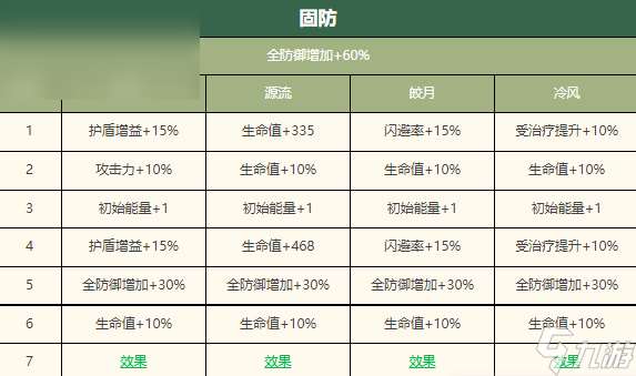 物华弥新毛公鼎深造攻略